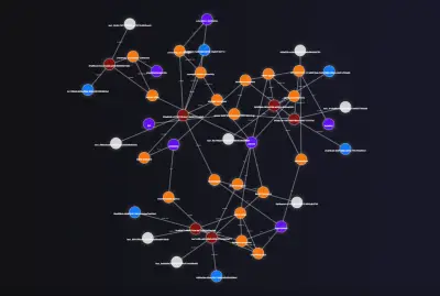 Organizational Knowledge Graph Builder